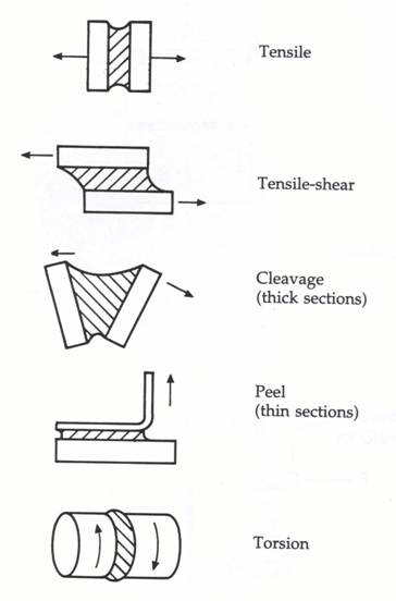 Test Methods