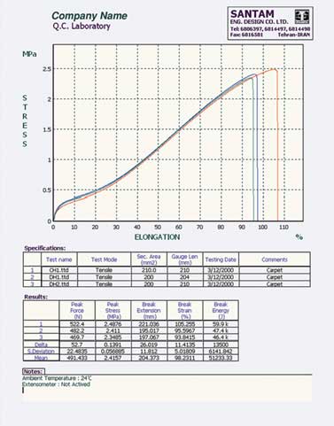 Software STM Controller